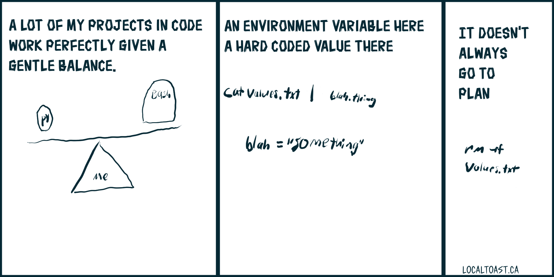 A comic about deleting your variable file without version history